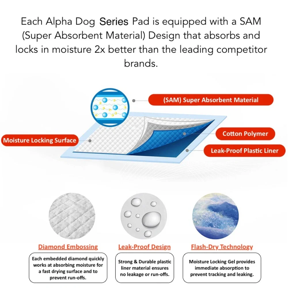 Ultra Absorbent Potty Training Pads for Dogs Leak Proof Fast Drying - 28 x 34 in